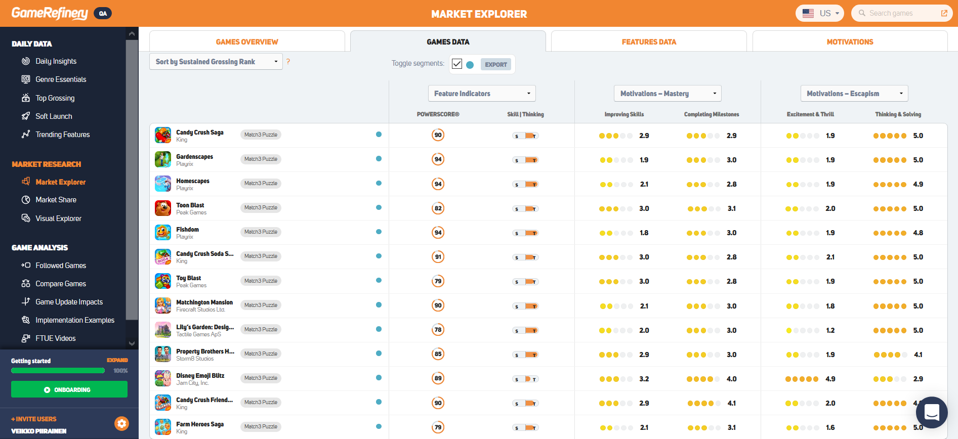 Game data in game market explorer GameRefinery